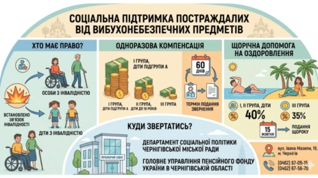 До уваги постраждалих внаслідок дії вибухонебезпечних предметів: як отримати компенсацію та допомогу на оздоровлення