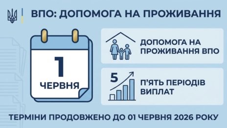 На місяць продовжено терміни подачі документів для допомоги на проживання для ВПО: подати заявку на виплати можна до 01 червня