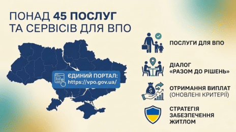 Понад 45 послуг та сервісів для ВПО доступні на єдиному порталі, — Денис Улютін