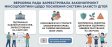 Верховна Рада зареєструвала законопроєкт Мінсоцполітики щодо посилення системи захисту дітей